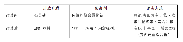 AFM玻璃濾料是什么？從根本上解決水質(zhì)問題的泳池濾料