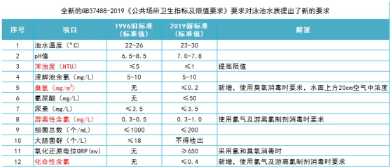 游泳池水質處理,游泳池水處理,低氯泳池水處理系統(tǒng)